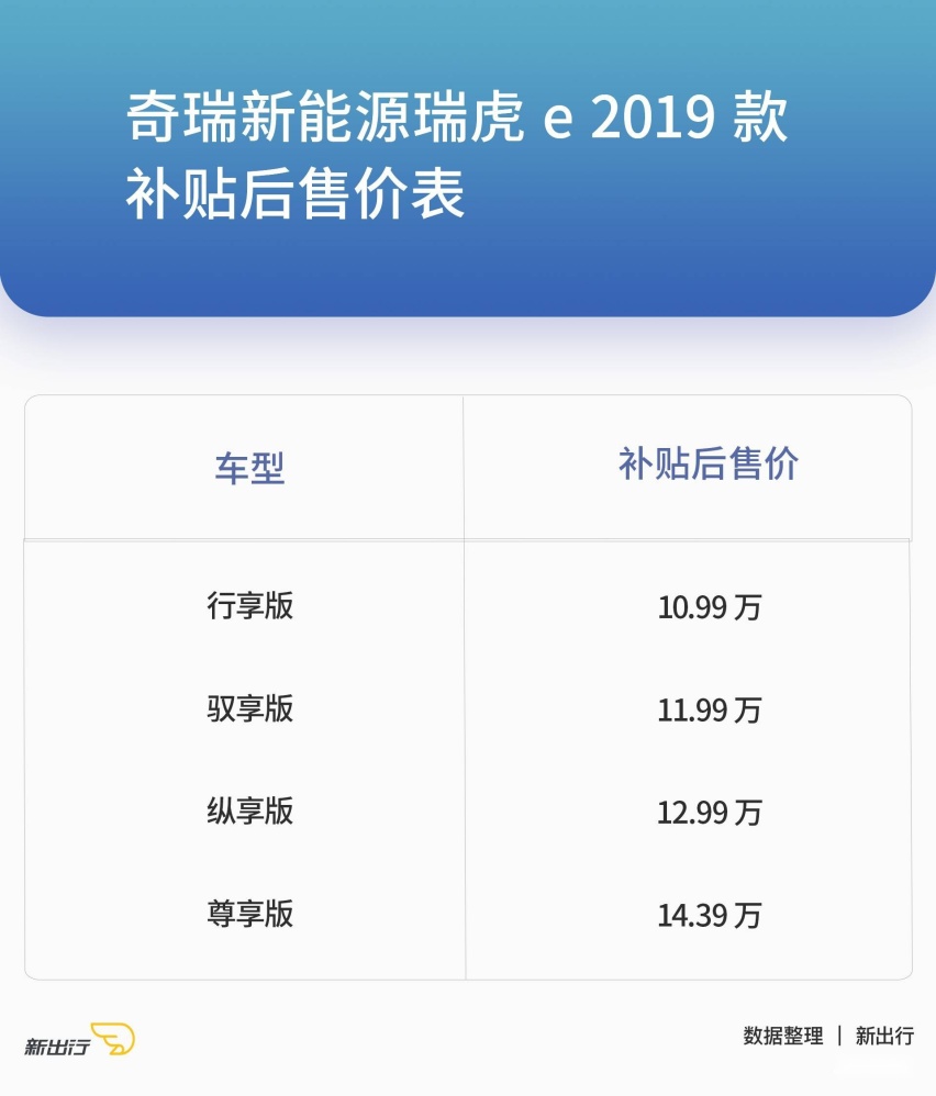 细节决定成败 试驾奇瑞新能源瑞虎 e