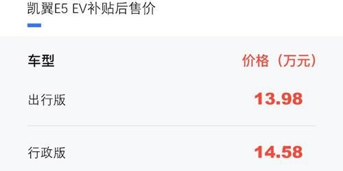 预售价13.98万起，续航里程401公里，凯翼E5 EV上市