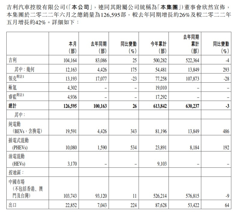 2022自主品牌半年考：头部格局有变/向上突围迫在眉睫