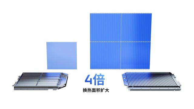 续航1000公里的宁德时代麒麟电池，可能是燃油车被终结的临门一脚