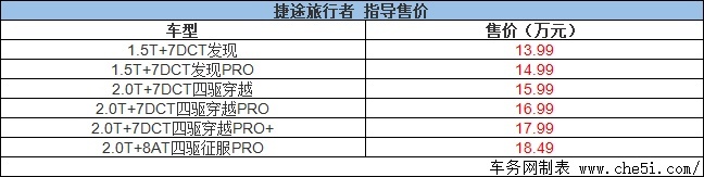 旅行越野SUV最优选择 捷途旅行者正式上市 售13.99万元起