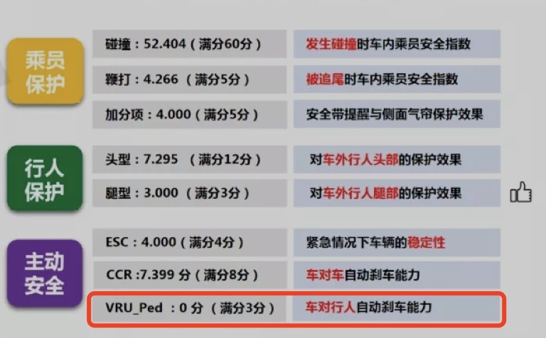 五菱凯捷碰撞测试后起火，官方未做回应，它还值得买吗？