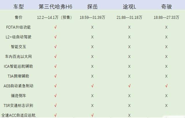 经济内循环下，第三代哈弗H6给出汽车圈“中国答案”