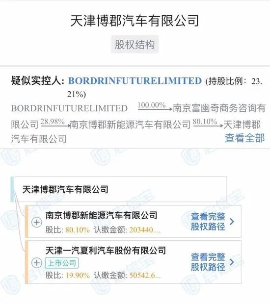 李书福一语中的！造车圈钱令多家造车新势力“树倒猢狲散”