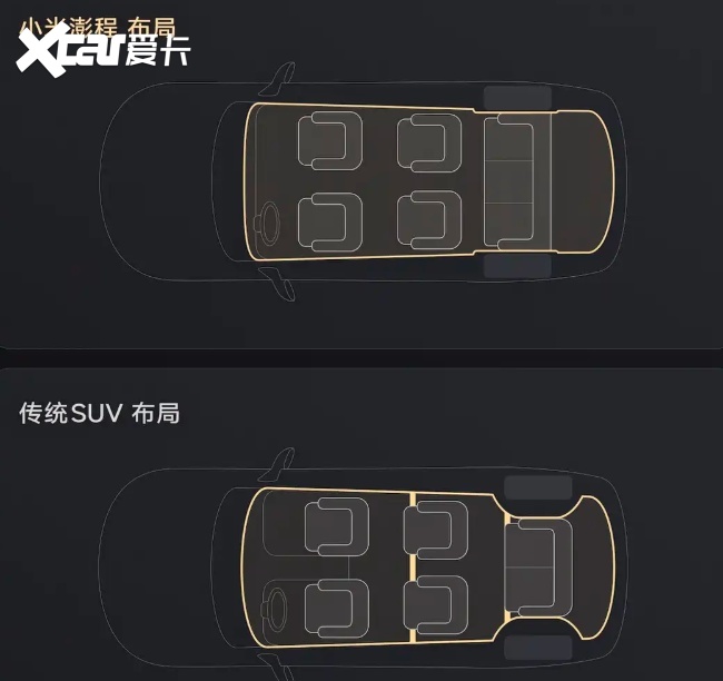 小米澎程将携两款SUV登场,空间玩出花,家庭用户认可吗?