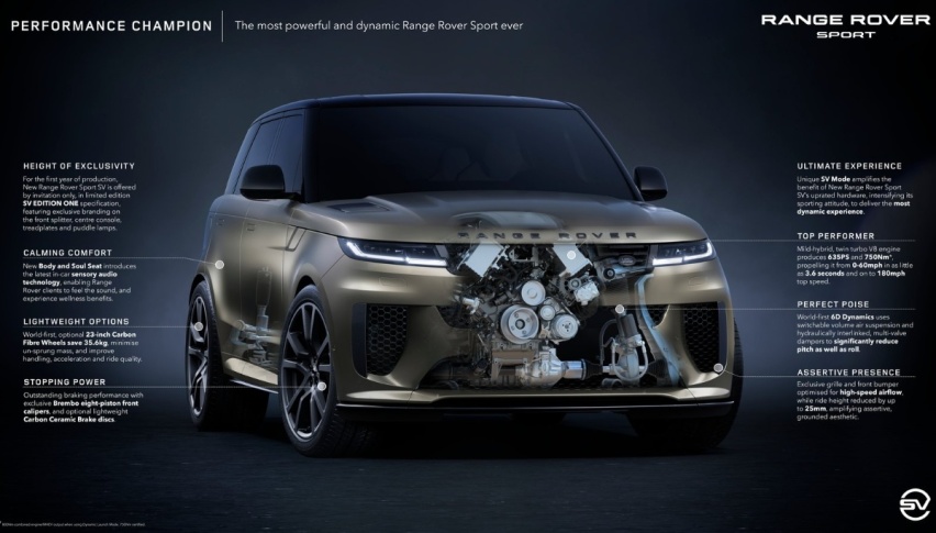 2024款揽胜运动版SV，8活塞碳陶瓷刹车，23英寸碳纤维轮毂