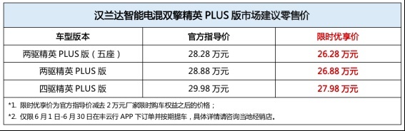 汉兰达系列新品惊喜上市，限时优惠2万元！