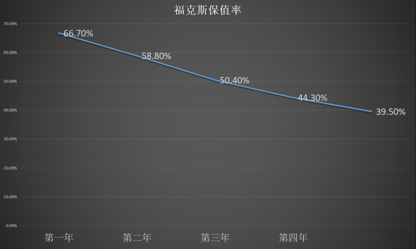 6.99万起，价格更低配置更高的比亚迪宋，你会考虑吗？