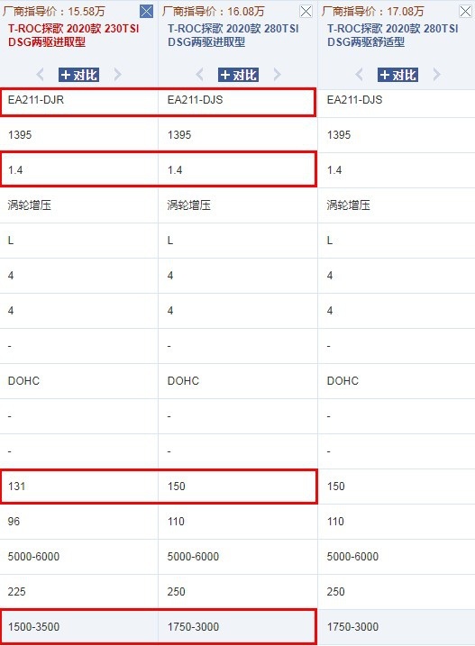 180马力变280马力 你的发动机能“刷程序”吗？