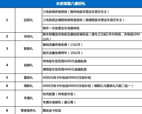 长安深蓝SL03 上新，515纯电高阶智能驾驶版即将交付