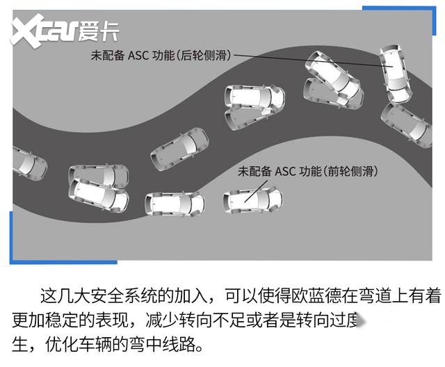 20万元级别SUV你选谁，欧蓝德、皓影大对决