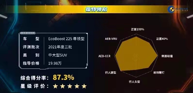 高品质SUV选哪台？广州车展带你体验20W级合资SUV布局最全最优选