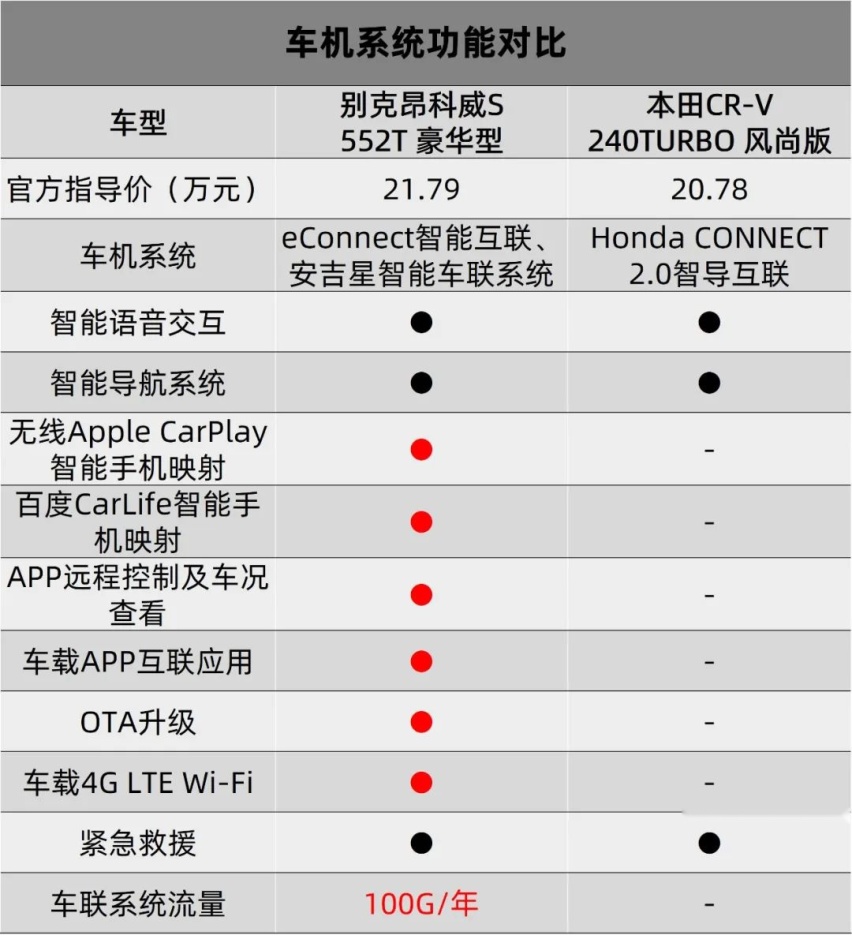 选口碑，还是选择新体验？20万元级SUV年轻人早有打算