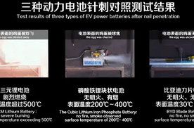 比亚迪动力电池通过新国标GB 38031-2025认证