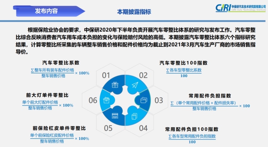 中国品牌维修贵？呸 按照这榜单买 比丰田本田还便宜！