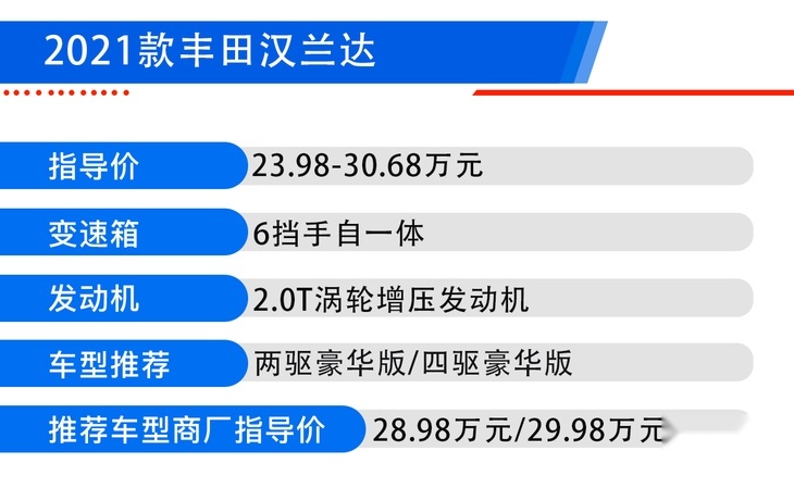 2021款丰田汉兰达购车手册 两驱豪华版/四驱豪华版值得推荐