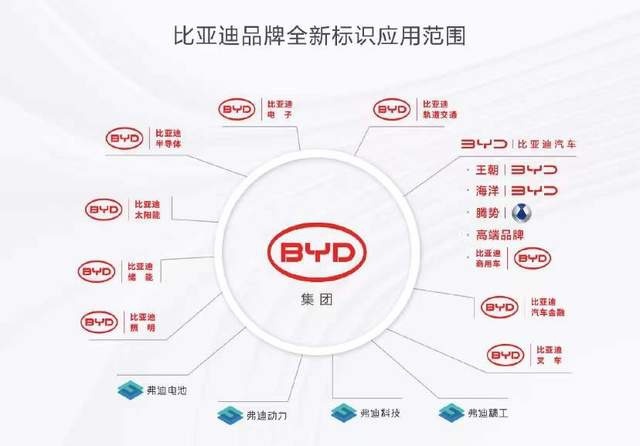 比亚迪换全新LOGO惹非议，网友：这设计师我也能当