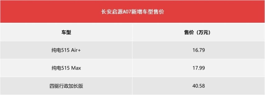 简约科技又很省，启源Q05售11.99万起，年轻人入手，好用无压力
