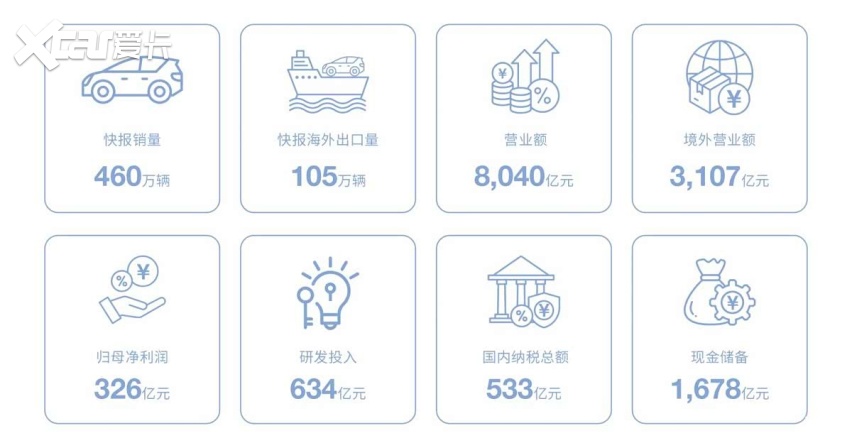 透视比亚迪2025财报：技术筑底 竞逐全球