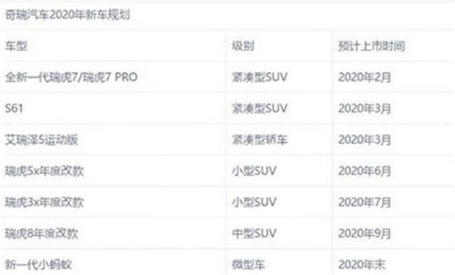 续航最低490公里，推荐三款3月上市的新能源车