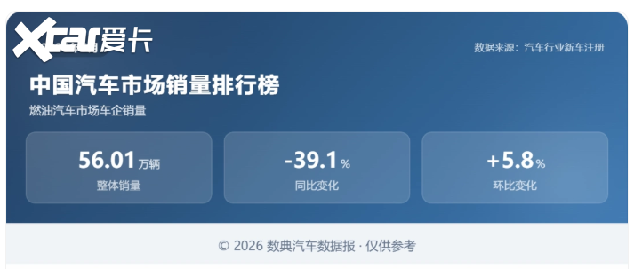 现在买车该怎么买，普通人看懂再下手