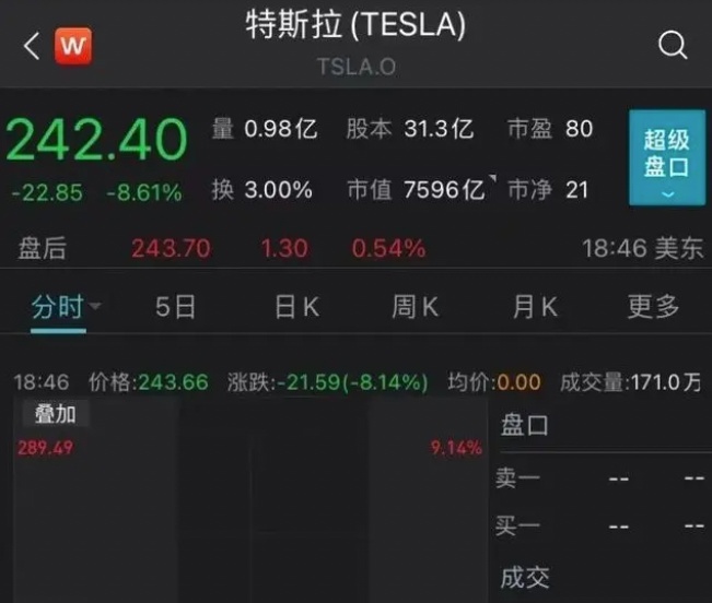 特斯拉降价救市？小鹏降价都不行？理想投入百亿研发？