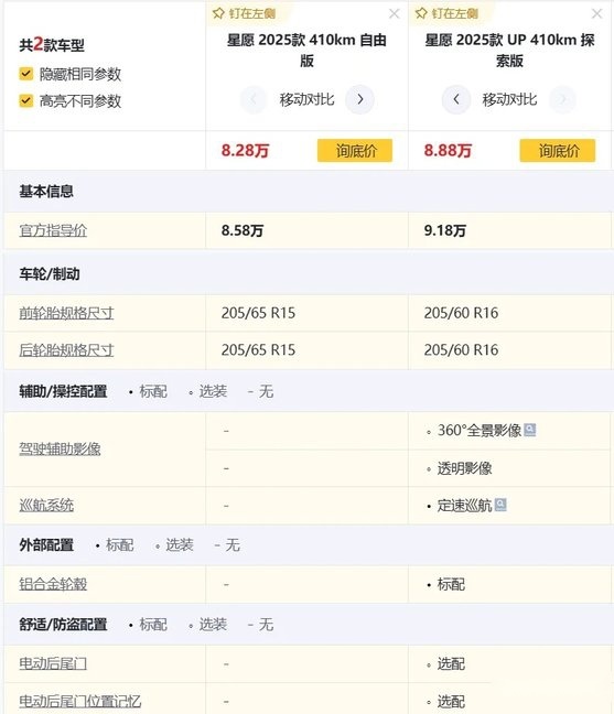 先享价6.98万元起，吉利星愿上市，5款车型如何选购呢？