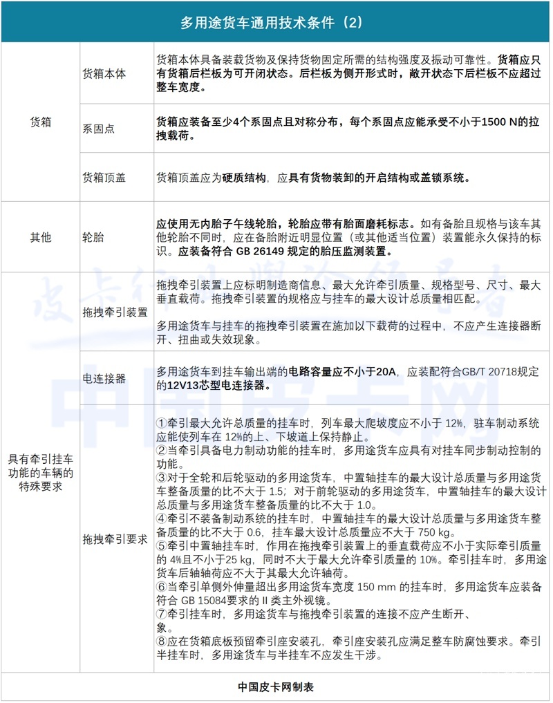 重磅 I 明年5月皮卡车将迎新变化，皮卡房车的机会要来了？