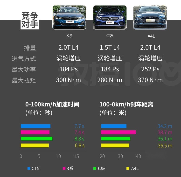 车长4米9，全系2.0T+10AT，凯迪拉克CT5有多强？