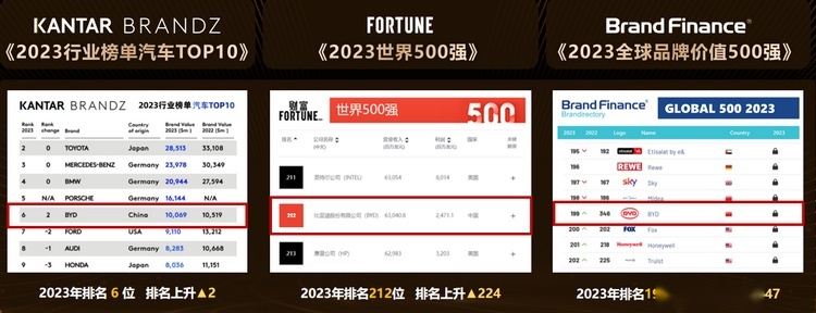 全科状元比亚迪的销量背后是多维实力加持的底气