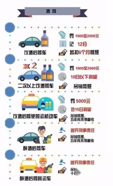 闯红灯一下6分没了驾驶本真不够扣，交警通知：驾驶证也能加分了