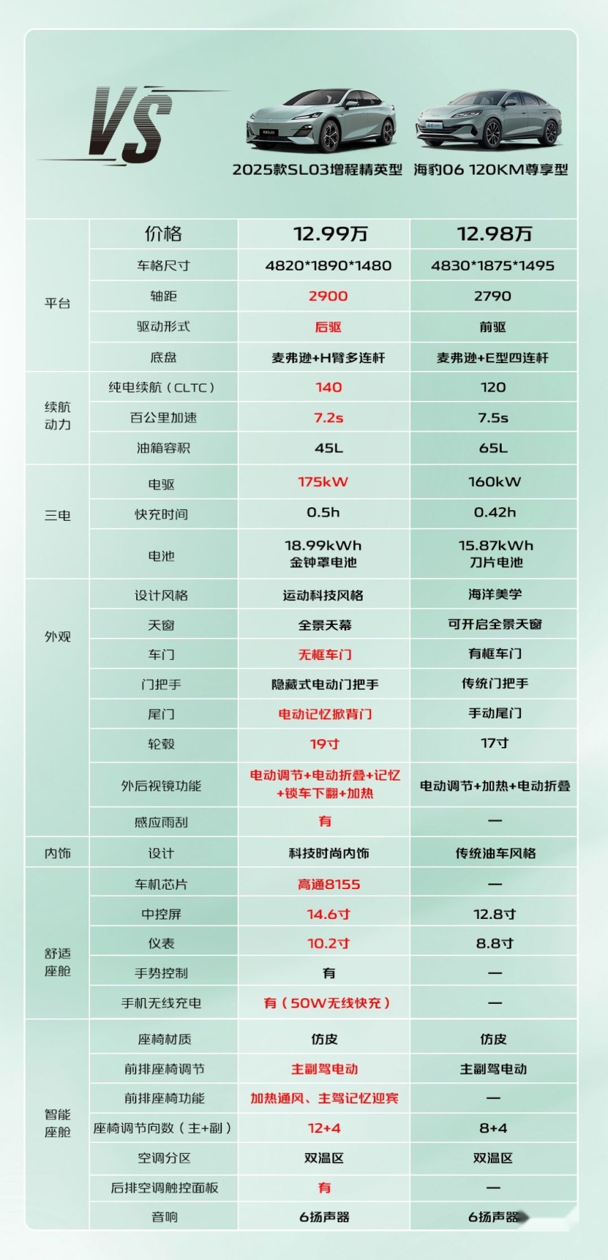 深蓝2025款SL03上市，与L07组队绞杀比亚迪海豹