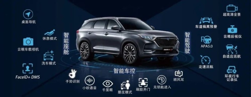 联合引擎｜长安欧尚X7 Geeker版竞争力分析，这就是靠脸