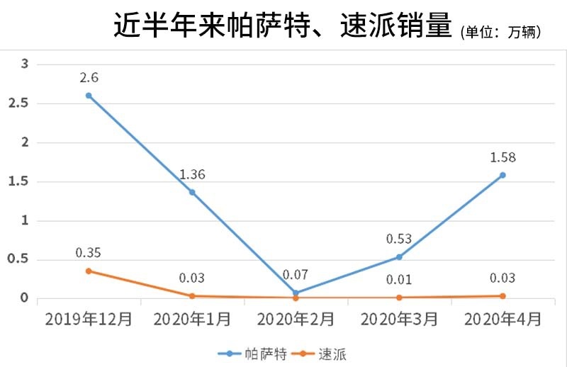 外壳一拆北汽秒变奔驰 这些车太让人迷惑了