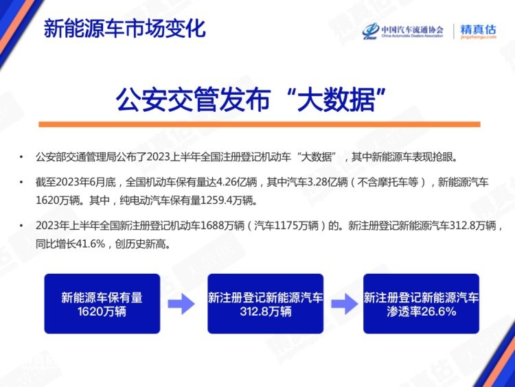 新能源车保值率低？看看7月最新排行数据