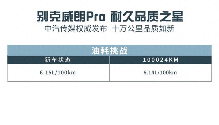实测！跑了10万公里后，别克威朗Pro的车况会变成怎么样？