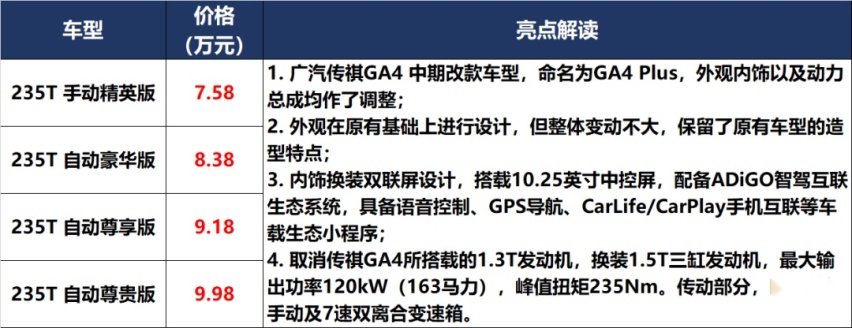 「价到」20万的领裕,50万的“牛魔王”,买哪个呢?