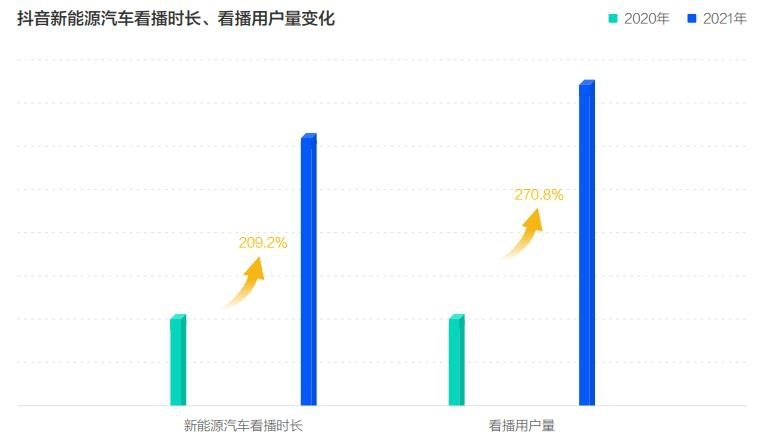 巨量算数发布《2022中国新能源汽车发展趋势白皮书》