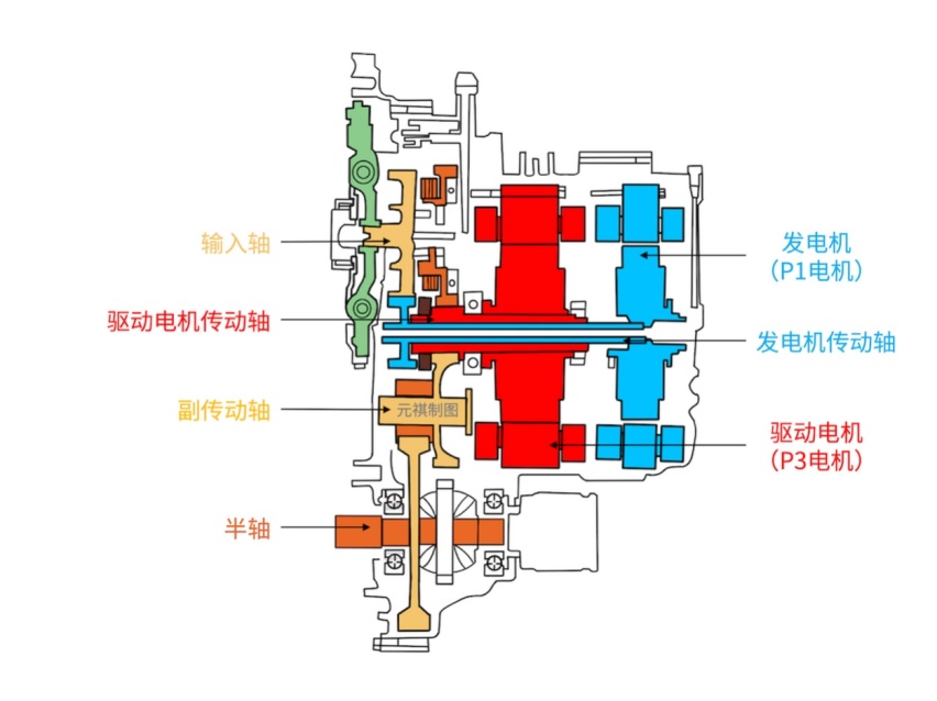 力压两田，哈弗柠檬混动DHT系统如何开启新一代混动系统？（上）