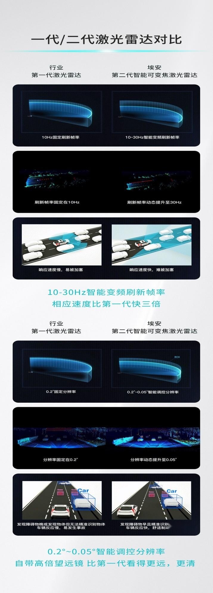 继AEP3.0后，埃安又一重磅技术发布，进一步增强智驾安全