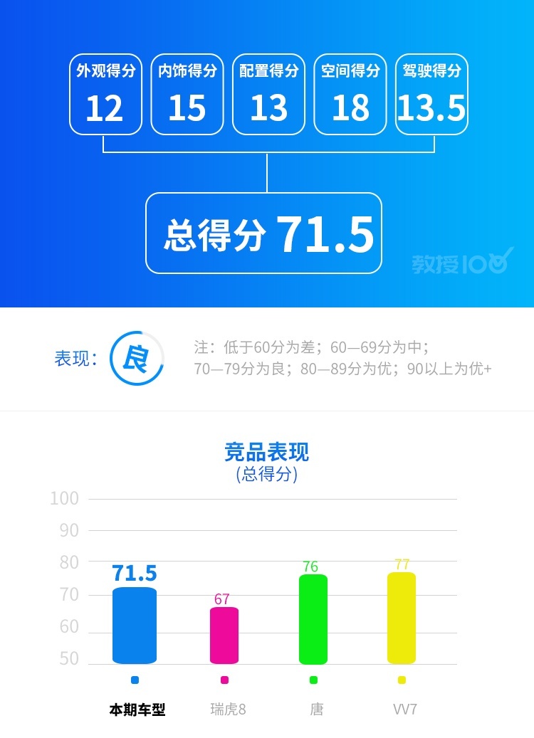 月底上市，抢先试驾霸气中国SUV，20来万预算等等它！