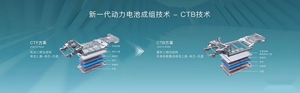 比燃油时代的大众统治力还强！新能源销量前十比亚迪占七席