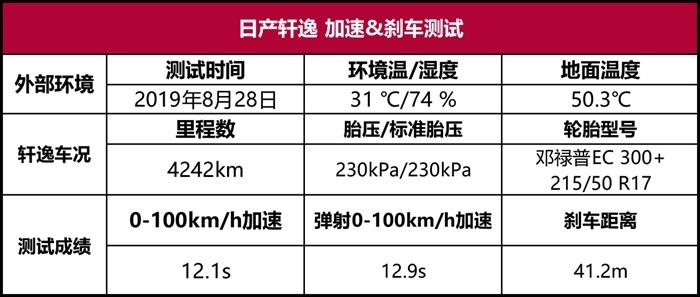 日产轩逸深度车评：变年轻的它，还是我们的省心之选吗？