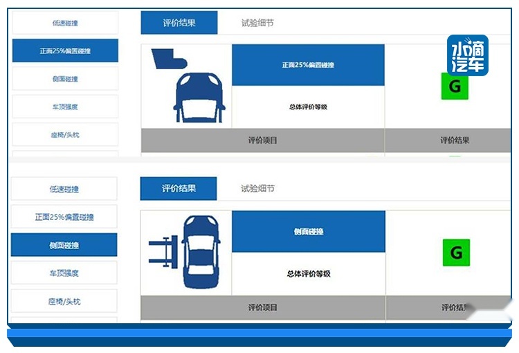技高一筹的选择，荣放重塑双面型男的选车价值观