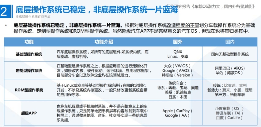 上海车展新车疯狂内卷，“大多好快”才是智能车机的未来？