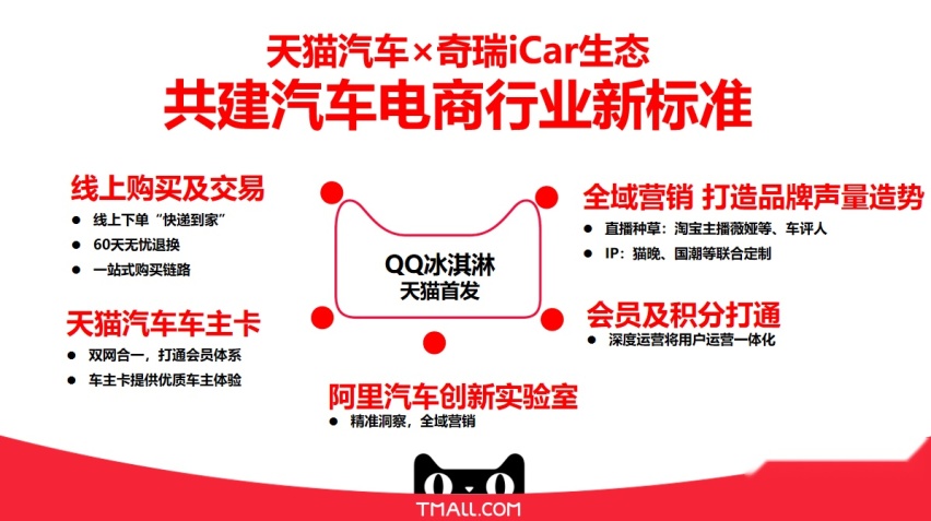 奇瑞iCar生态携手天猫汽车，玩出汽车直销新花样