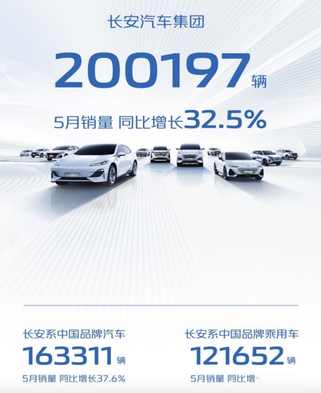 当618钜惠碰上重庆车展，没有一个人能拒绝一台长安汽车