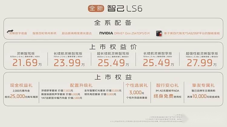 售21.69万元起 全新智己LS6正式上市