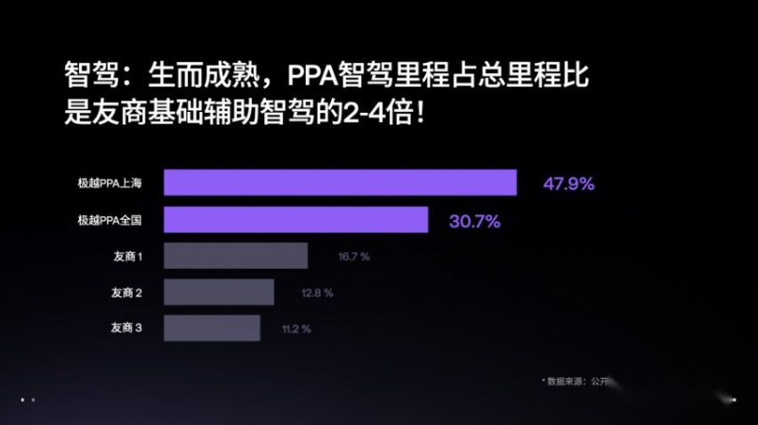 补齐占用网络，大模型无缝融入，极越公布整车OTA最新版本