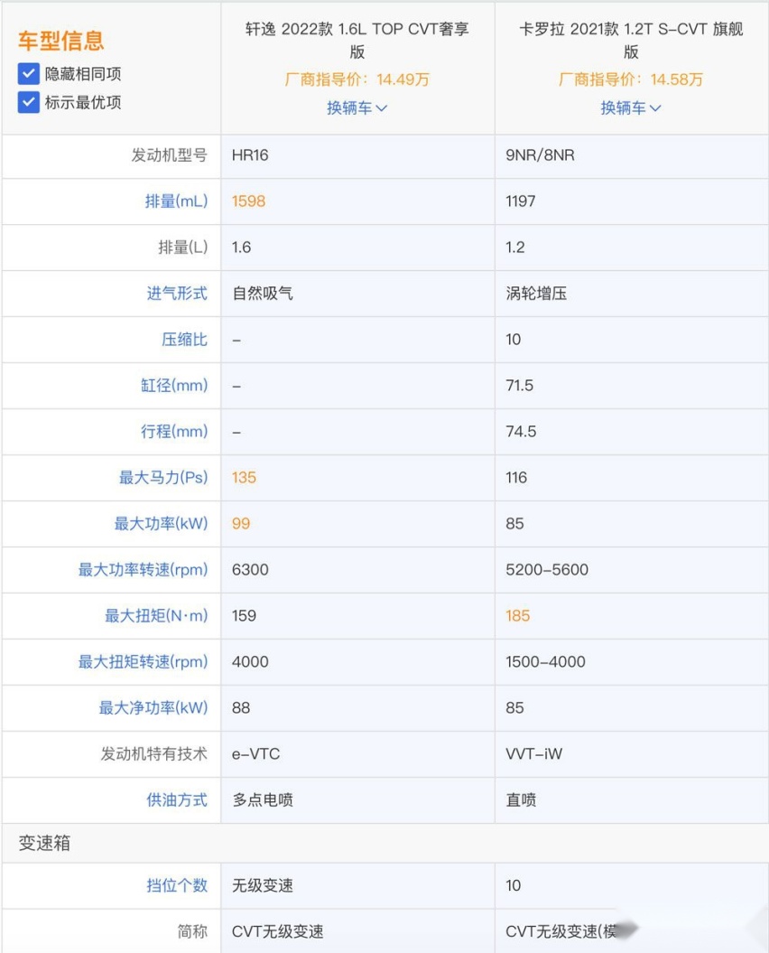 卖得最好的两款轿车，到底选轩逸还是卡罗拉？